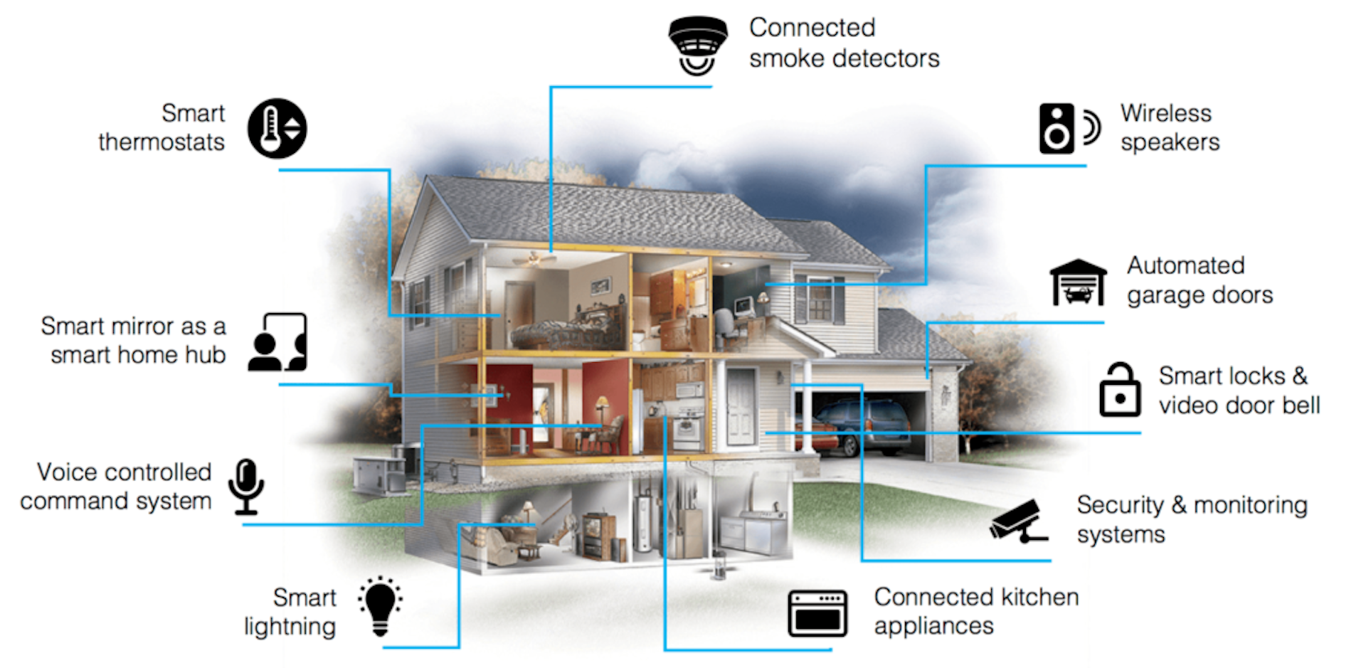 Smart Home Hero Image